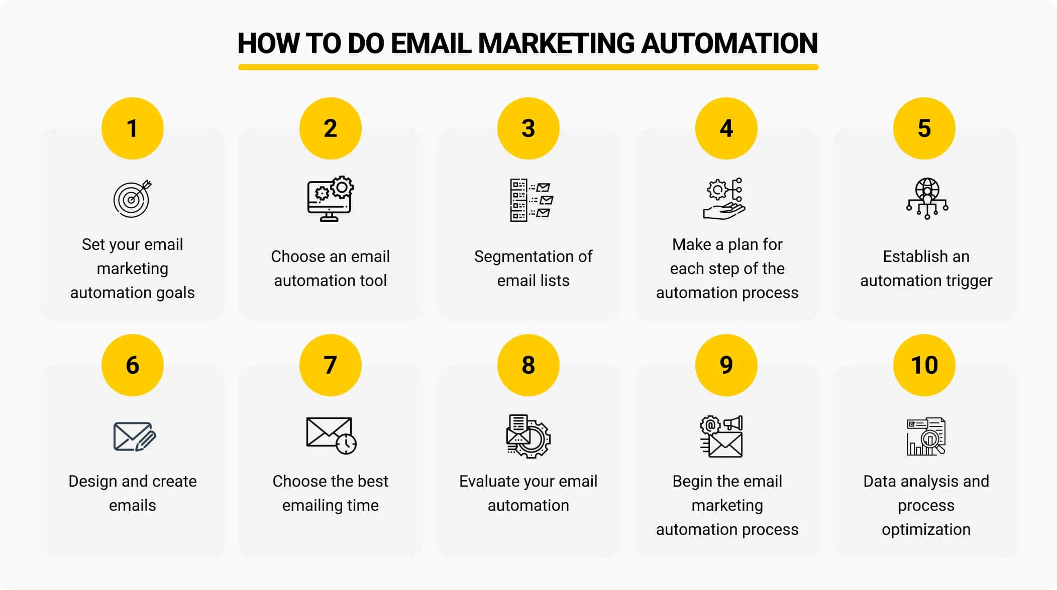 Tự Động Hóa Email Marketing: 7 Workflow Thiết Yếu Mọi Business Cần Có